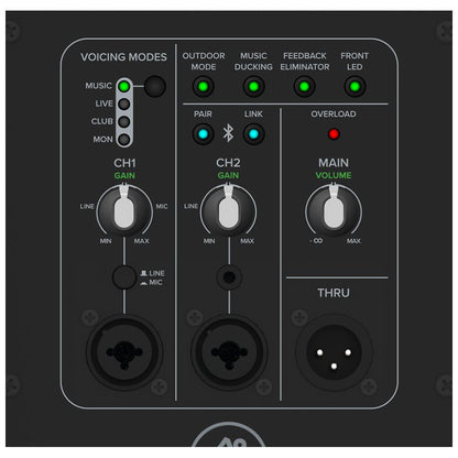 Mackie Thump 215XT